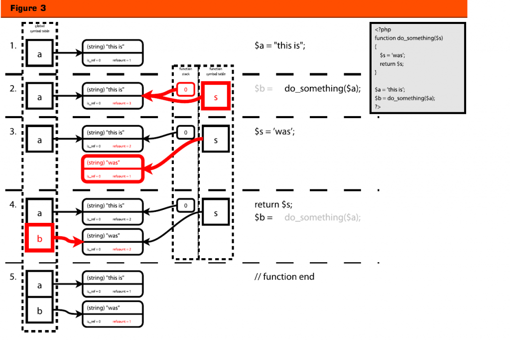 php-variables-03